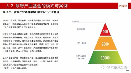 深度解析中國產業基金 募、投、管、退全流程與風險控制實踐