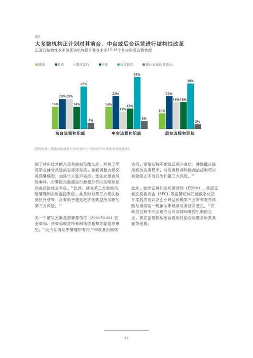 2022年投資管理行業(yè)展望 在變局中重塑價值