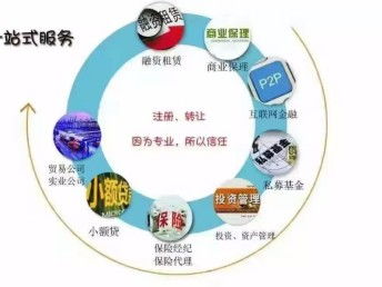 長(zhǎng)期收購北京投資管理公司 背后的邏輯與工商注冊(cè)的關(guān)鍵點(diǎn)